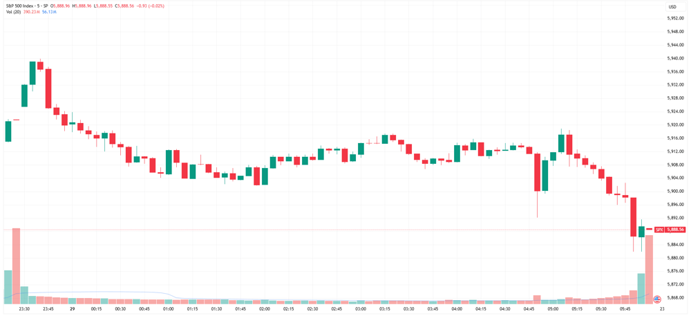 SPX