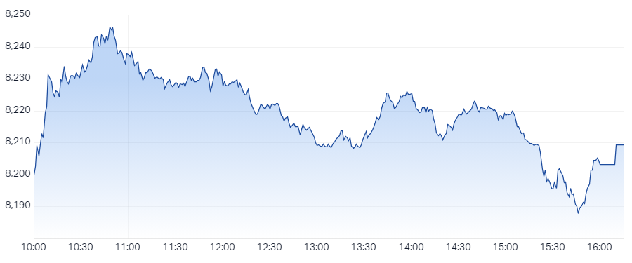 XJO Intraday Chart 20 September 2024