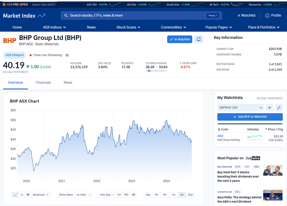 Find ASX shares price and chart data on Market Index