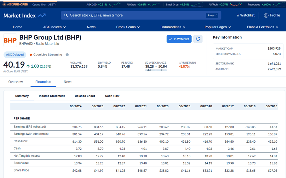 Find ASX shares financial data on Market Index
