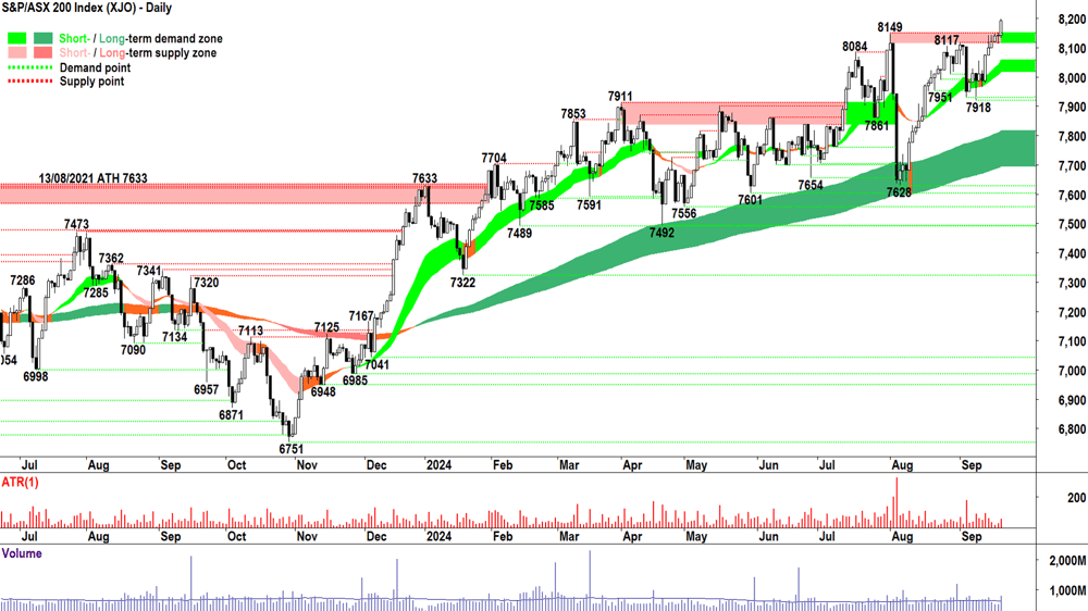 S&P ASX 200 (XJO) chart 19 September 2024