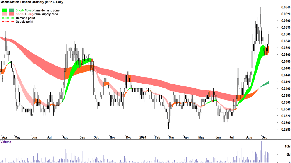 Meeka Metals (ASX-MEK) chart 17 September 2024