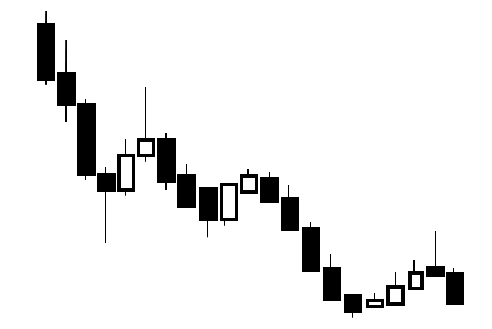 Falling points of demand and falling points of supply