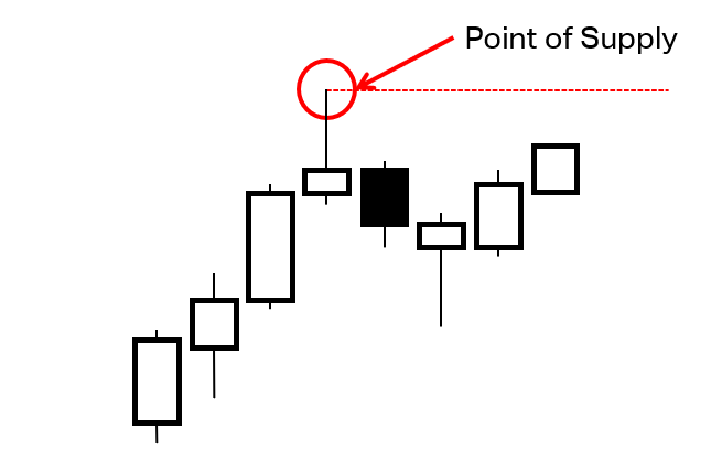 Point of supply