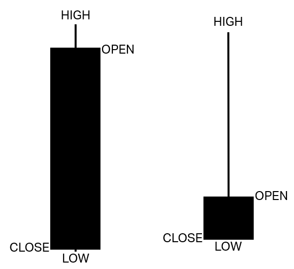 SUPPLY SIDE CANDLES
