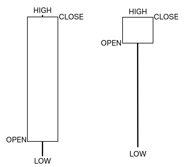 DEMAND SIDE CANDLES