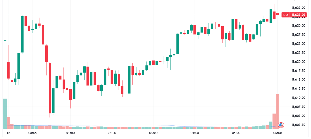 SPX 2024-09-17 07-01-15