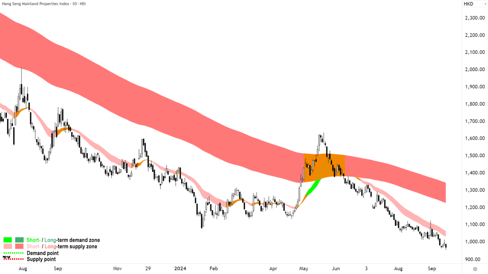 China Mainland Real Estate Index chart 16 September 2024