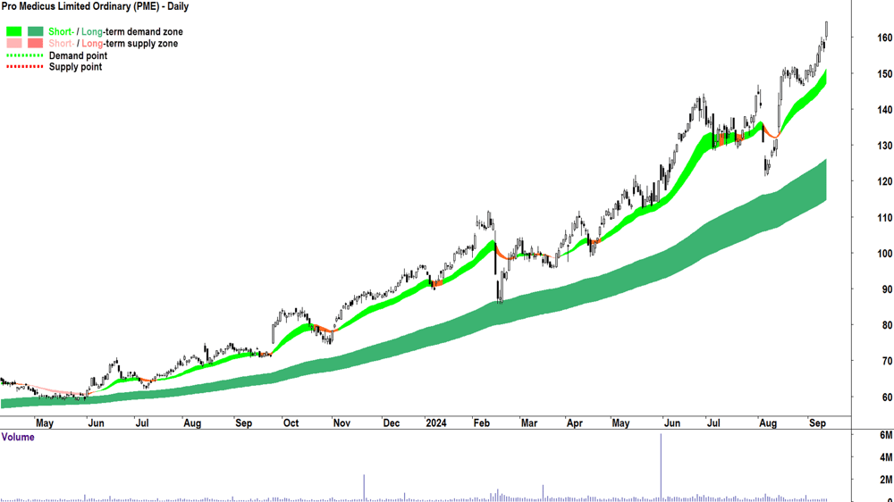 Pro Medicus (ASX-PME) chart 12 September 2024