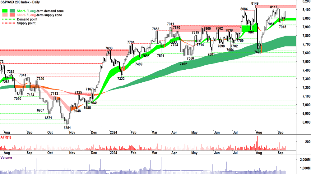 S&P-ASX 200 (XJO) chart 12 September 2024