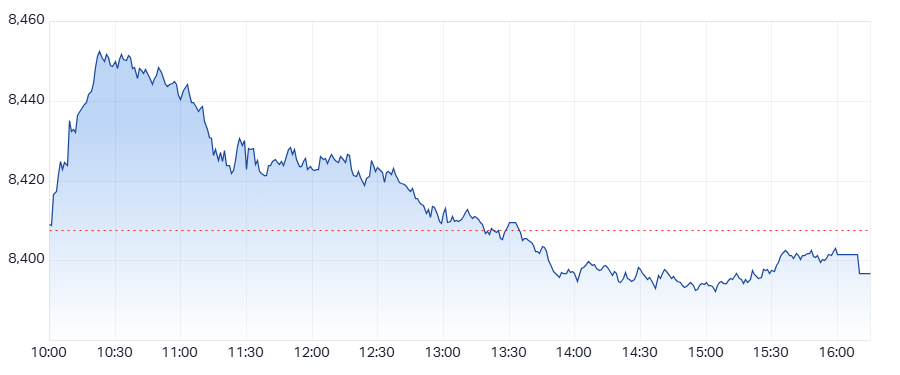 ASX 200 (XJO) intraday chart 28 May 2025