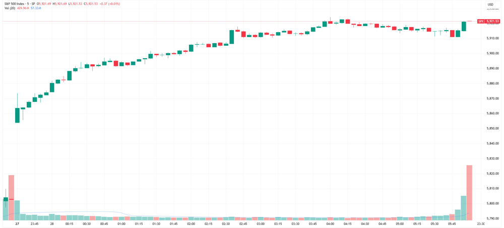 SPX