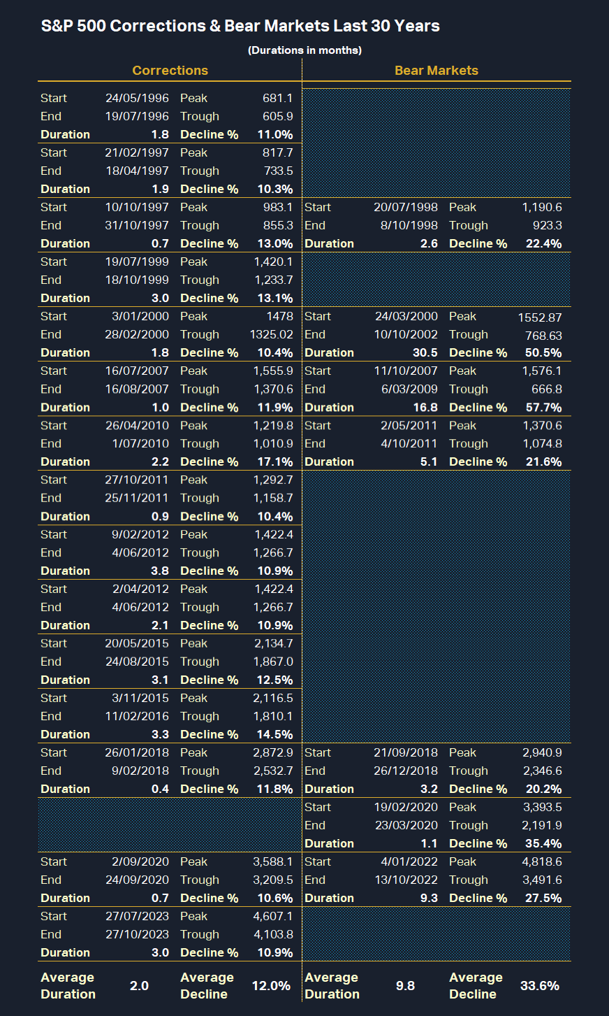 Is the stock market about to crash? How to spot the next bear market in  advance