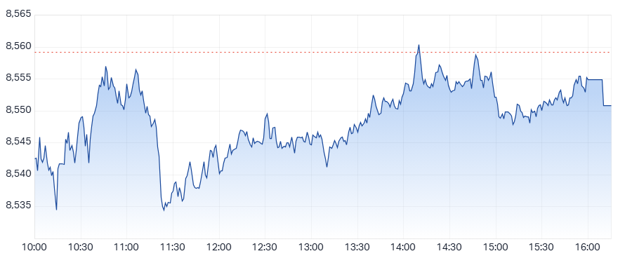 ASX 200 (XJO) intraday chart 26 Jun 2025