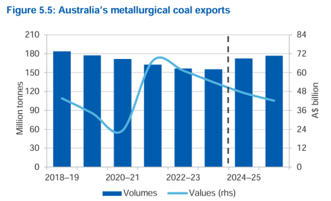 2024-09-03 22 10 15-resources and energy quarterly june 2024.pdf