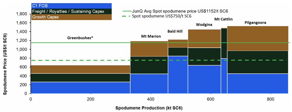 Citi figure 2
