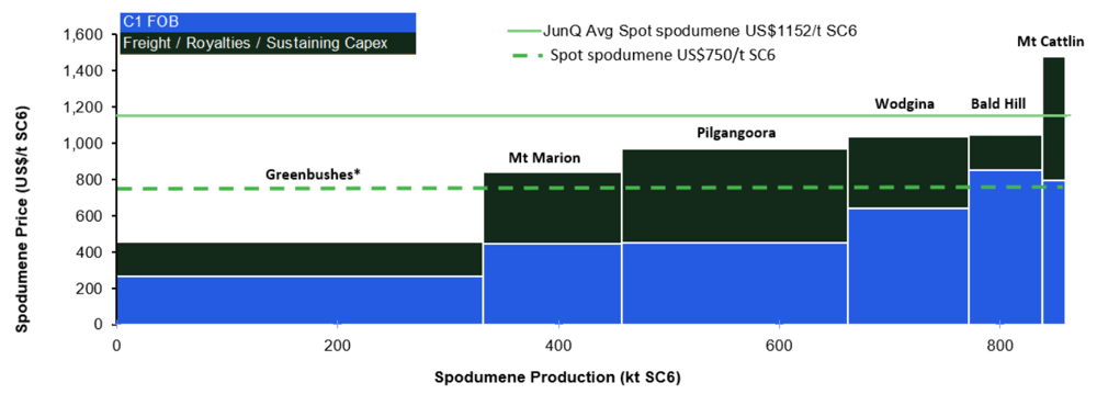 Citi Figure 1