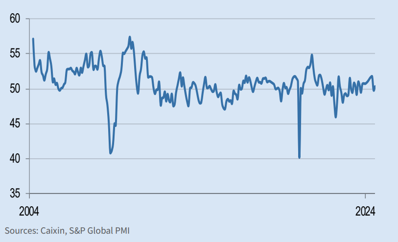 China General Manufacturing PMI, Sources Caixin, S&P Global PMI