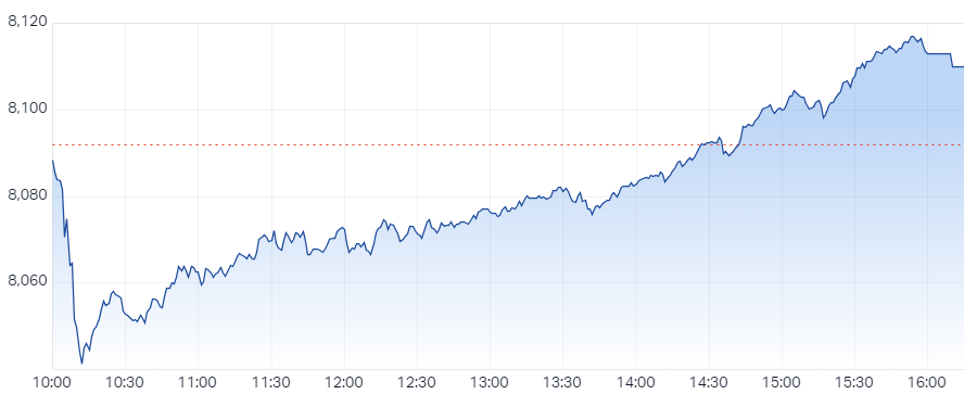 XJO Intraday Chart 2 September 2024