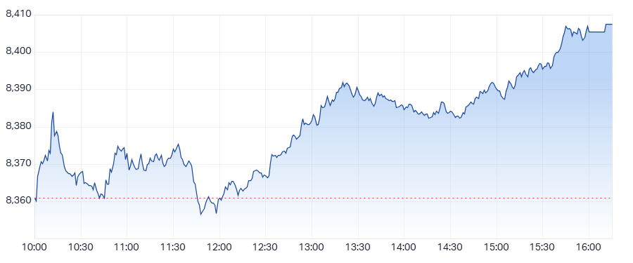 ASX 200 (XJO) intraday chart 27 May 2025