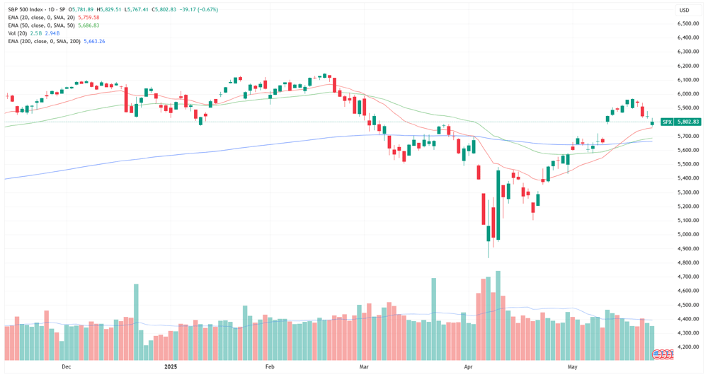 SPX