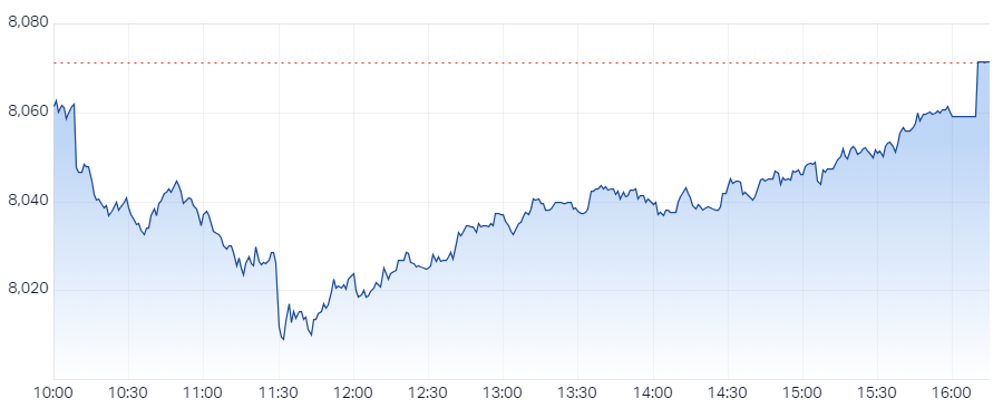 XJO Intraday Chart 28 August 2024