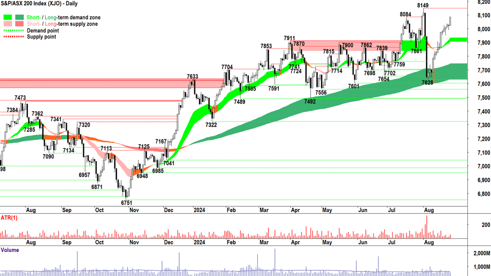S&P-ASX 200 (XJO) chart 26 August 2024