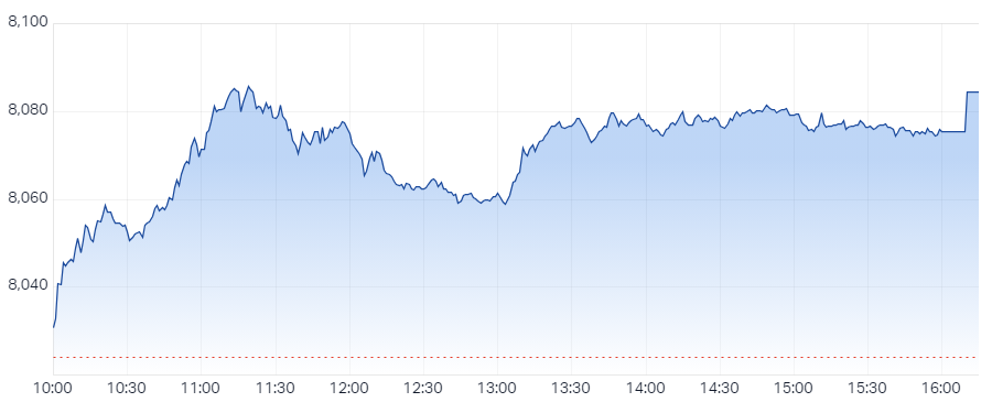 XJO Intraday Chart 26 August 2024