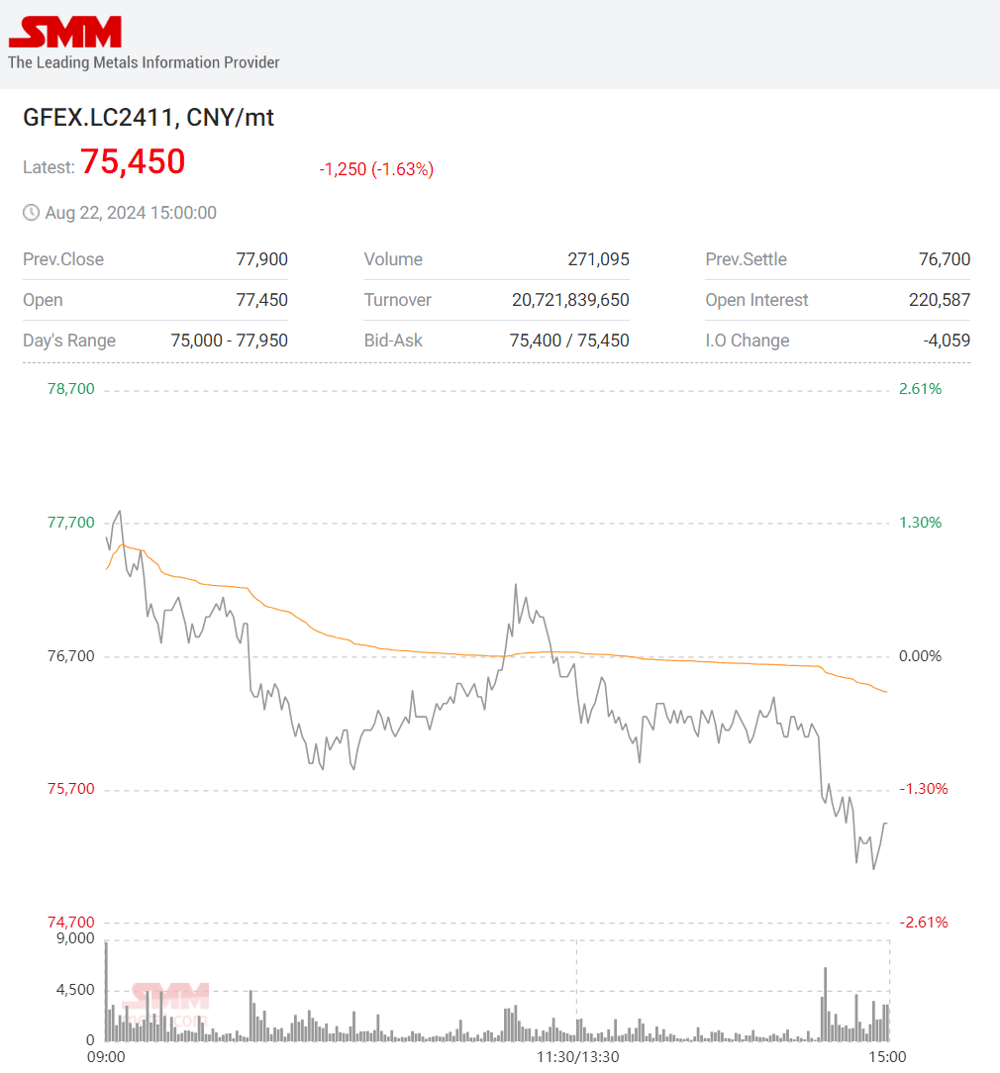 Evening Wrap: ASX 200 notches 10 out of 10 as Wisetech leads tech higher,  promising lithium rally fizzles