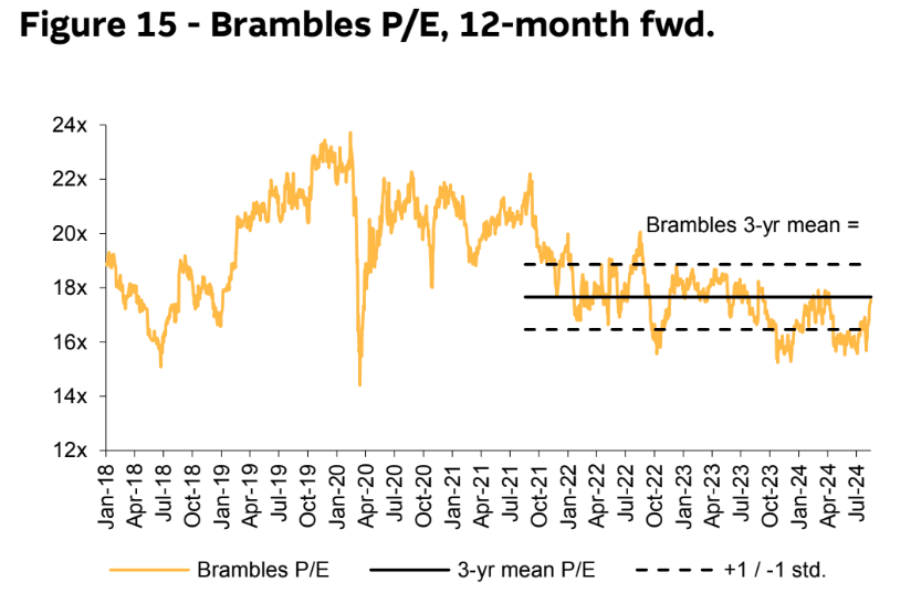 2024-08-22 16 11 27-Fwd Fw Macquarie 22 August 2024 Vol 1 - kerry@livewiremarkets.com - Livewire M