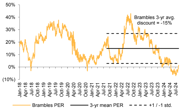 2024-08-22 16 11 39-Fwd Fw Macquarie 22 August 2024 Vol 1 - kerry@livewiremarkets.com - Livewire M