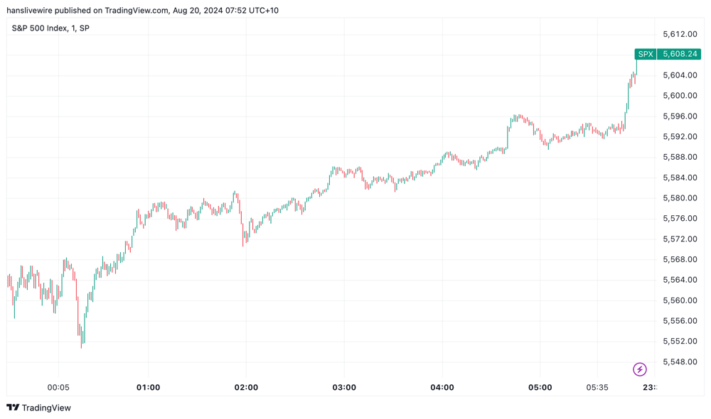 SPX 20 August 2024