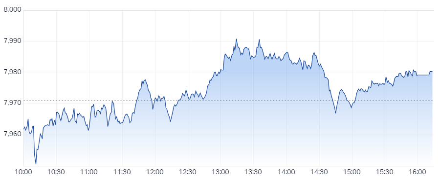 XJO Intraday Chart 19 August 2024