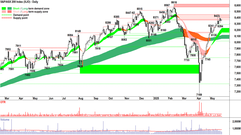 ASX 200 (XJO) chart 26 May 2025
