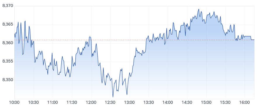 ASX 200 (XJO) intraday chart 26 May 2025
