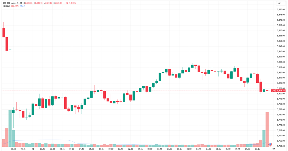 SPX