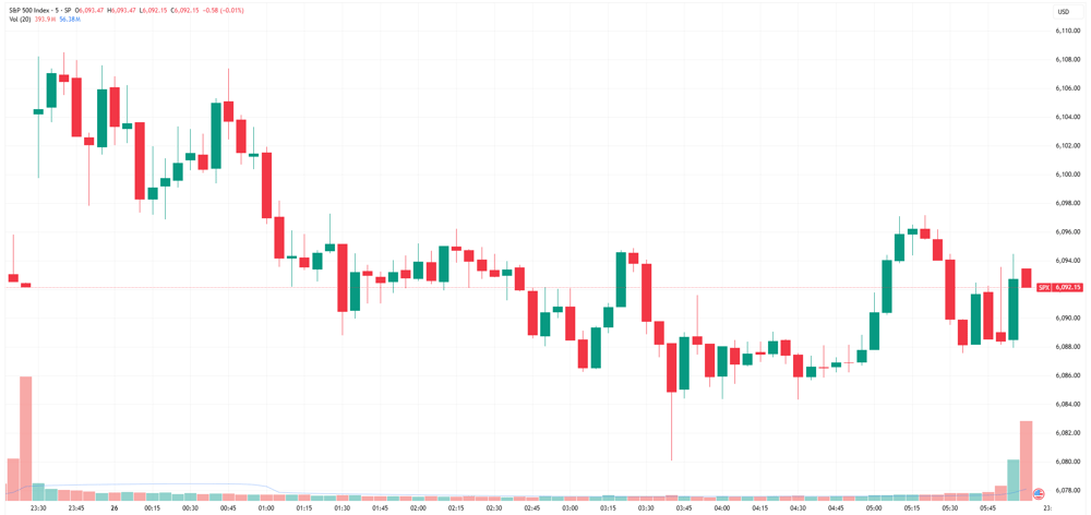 SPX