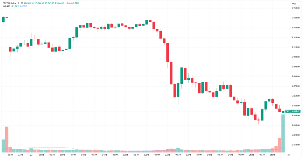 SPX