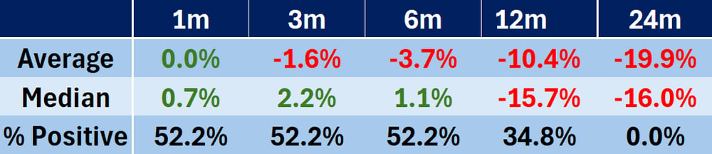 Weekend Wrap: CBA's forward returns, Retail stocks are back and No more ...