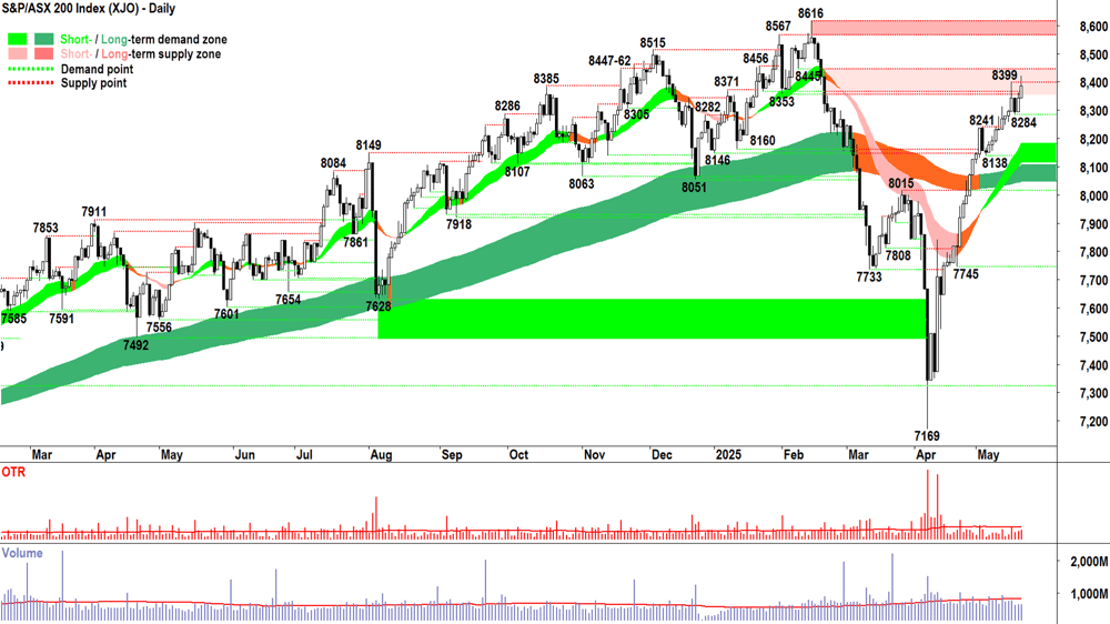 ASX 200 (XJO) chart 21 May 2025