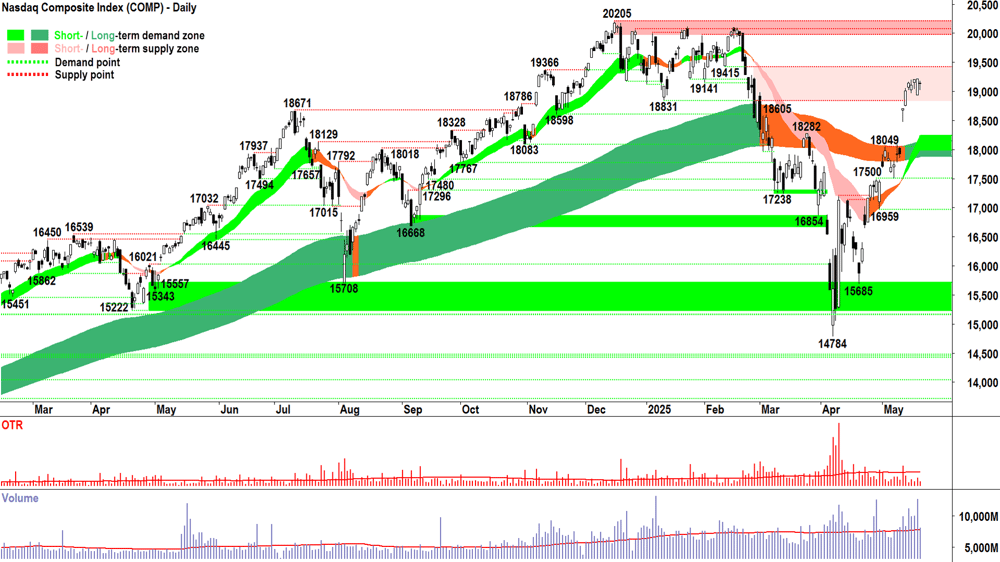NASDAQ Composite Index chart 20 May 2025