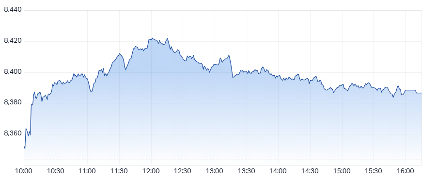 ASX 200 (XJO) intraday chart 21 May 2025
