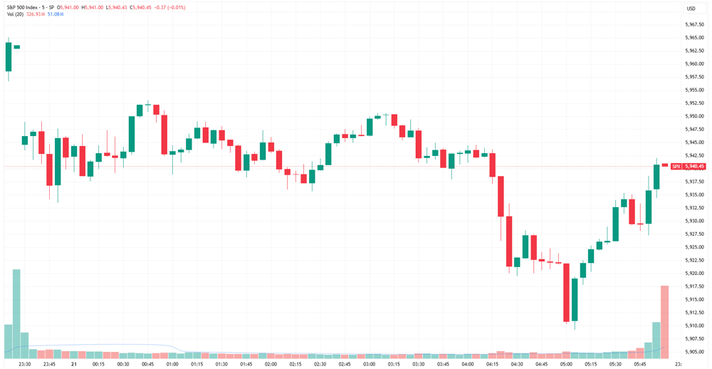 SPX