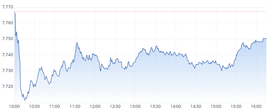 XJO Intraday Chart 1 July 2024