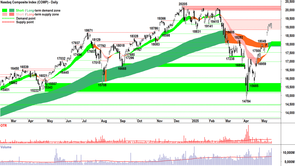 NASDAQ Composite Index chart 19 May 2025