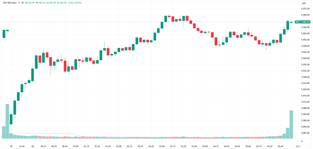SPX