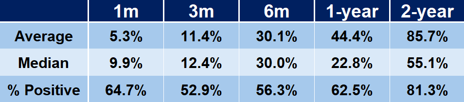 2024-06-21 15 27 00-ASX MIN, 1D - Excel