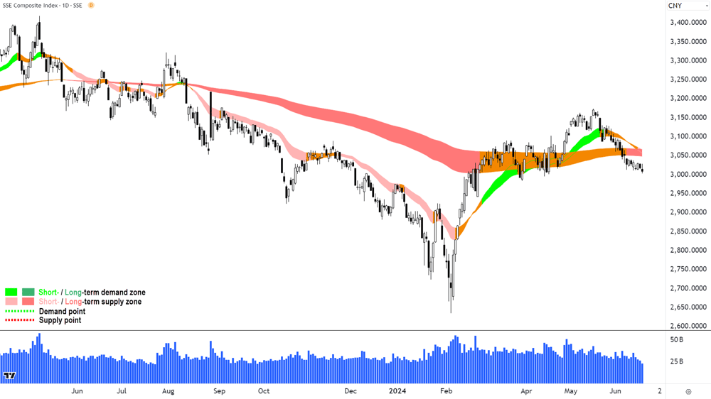 Shanghai Composite Index SSEC chart 20 June 2024