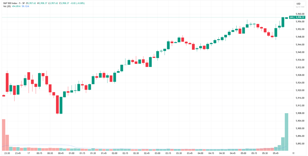 SPX