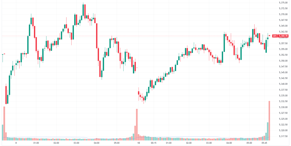 SPX 2024-06-11 07-35-10
